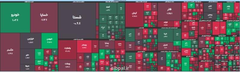 بورس سرتاسر قرمز پوش شد