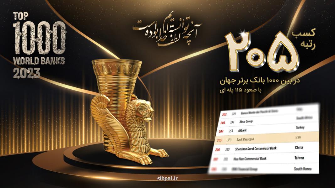 کسب رتبه ۲۰۵ در میان ۱۰۰۰ بانک برتر جهان با صعود ۱۱۵ پله ای بانک پاسارگاد