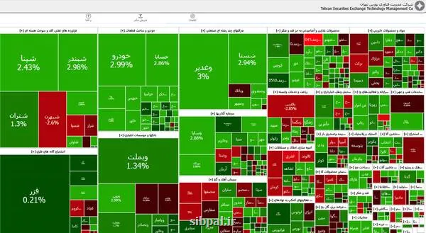 افزایش 53 هزار و 698 واحد شاخص بورس تهران